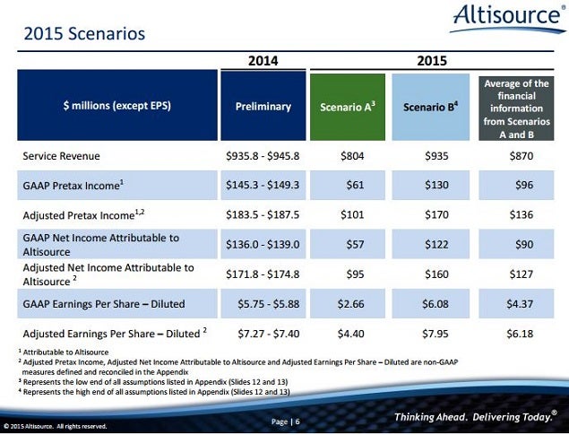 asps_-_estimated_2015_a__b_cases.jpg