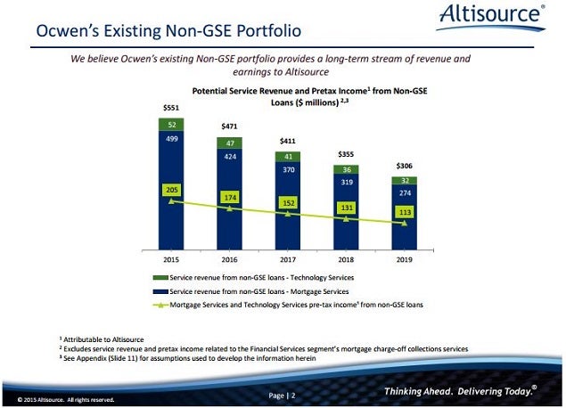 asps_-_ocn_non-gse_portfolio_slide_2.jpg