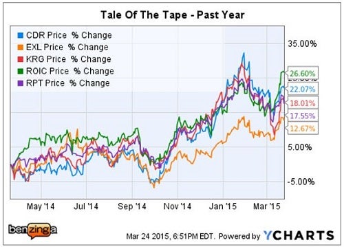 baird_-_small_mid-cap_retail_reits.jpg