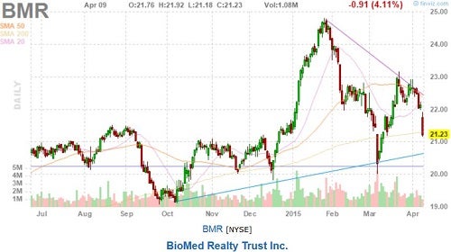 bmr_-_finviz_jefferies_downgrade.jpg