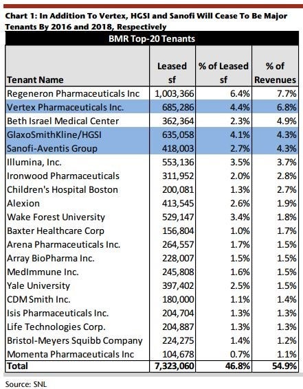 bmr_-_jefferies_top_tenants_apr_9.jpg