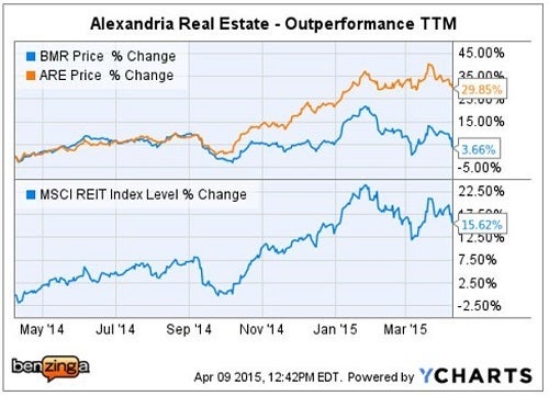 bmr_-_ychart_vs_are_apr_9.jpg