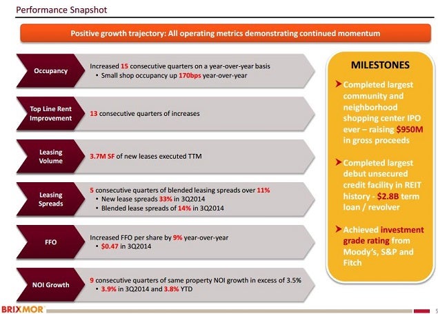 brx_slide_5_leasing_metrics_9-30-14_0.jpg