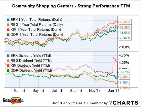 brx_vs_peers_chart_jan_13.jpg