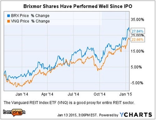 brx_vs_vnq_since_ipo_chart.jpg