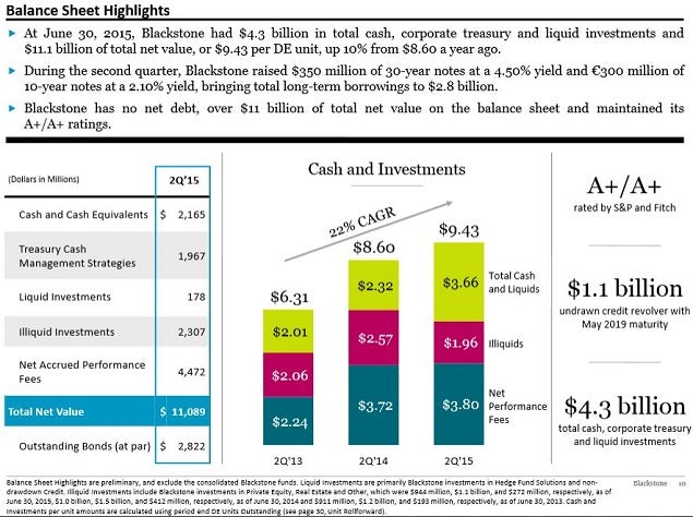 bx_-_2q15_balance_sheet_slide_10.jpg