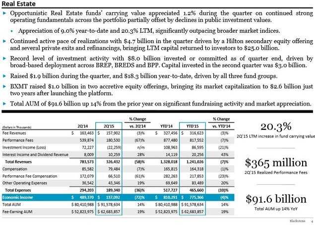 bx_-_2q15_real_estate_slide.jpg