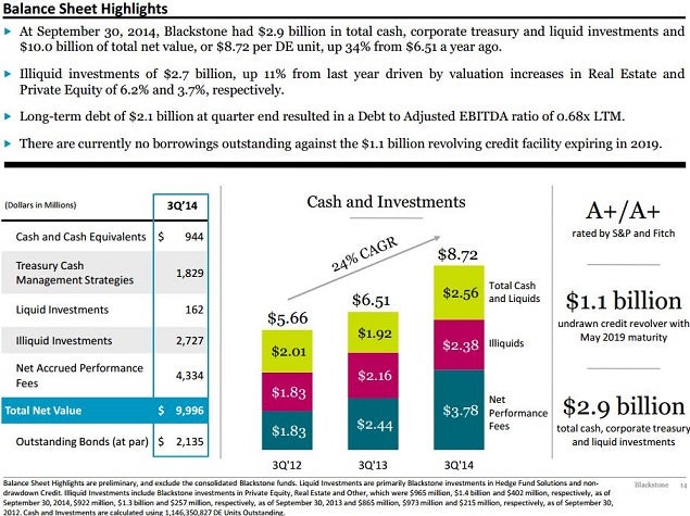 bx_q3_balance_sheet_highlights.jpg