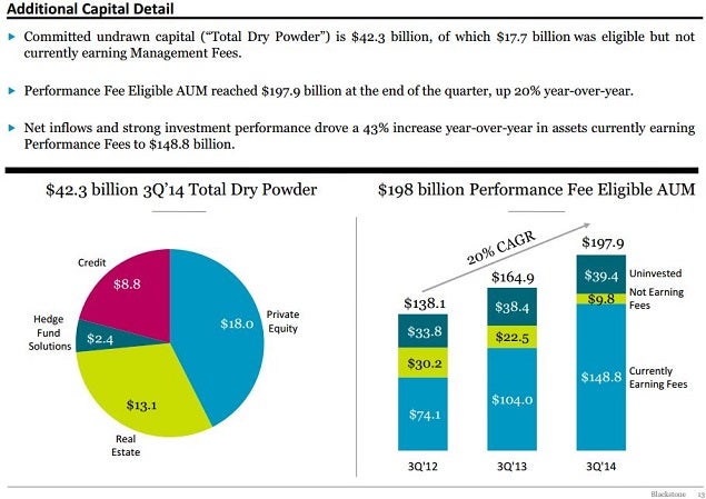 bx_q3_dry_powder_and_fee_eligible_aum.jpg