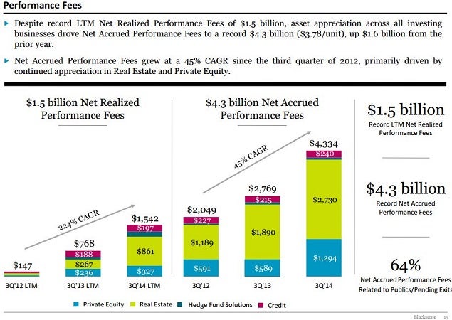 bx_q3_performance_fees_realized_and_accrued.jpg