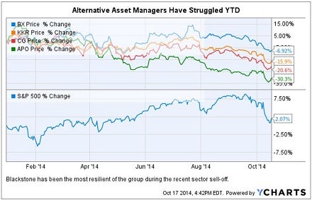 bx_q3_ytd_struggle_chart.jpg