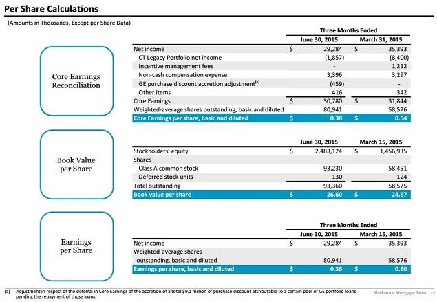 bxmt_-_2q15_earnings_slide_12_bv_up.jpg