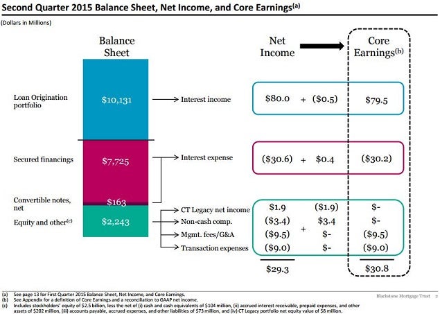 bxmt_-_2q15_earnings_slide_2_core_earnings.jpg