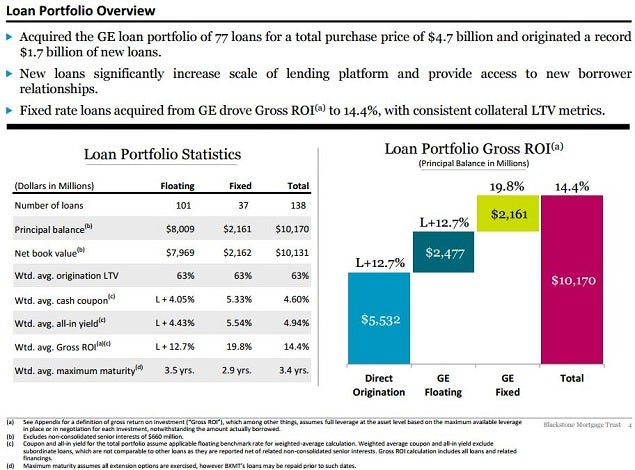 bxmt_-_2q15_earnings_slide_4_roi_14.4.jpg