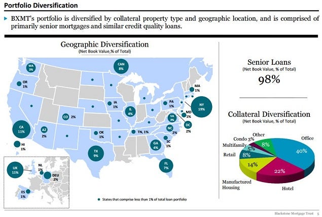 bxmt_-_2q15_earnings_slide_5_map.jpg