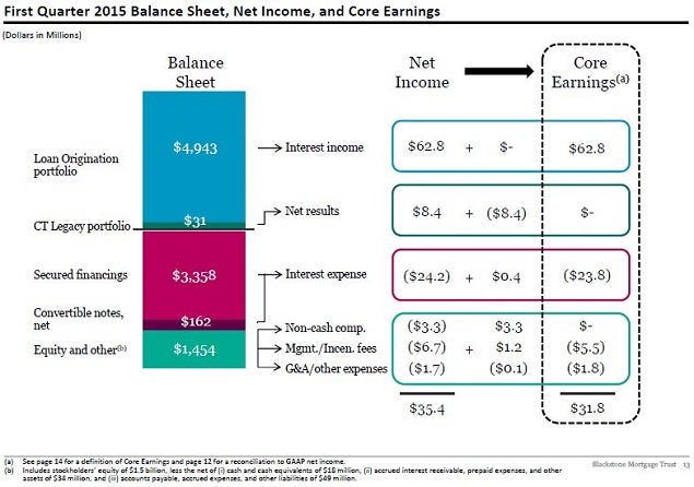 bxmt_-_2q15_q1_earnings_slide_13.jpg