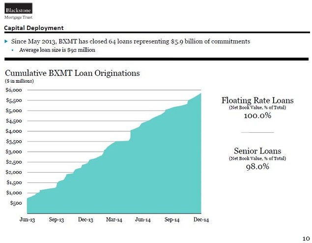 bxmt_-_feb_2015_slide_10.jpg