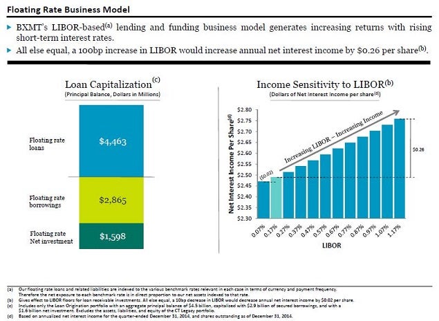 bxmt_-_feb_2016_slide_floating_rate.jpg