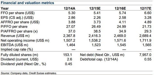 bxp_-_cs_estimates_2015_-2017_chart_2.jpg