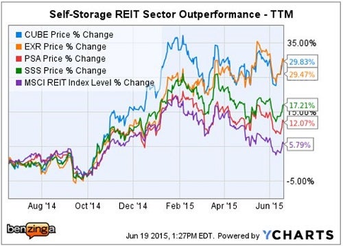 cantor_fitzgerald_-_ychart_self-storage_june_19.jpg