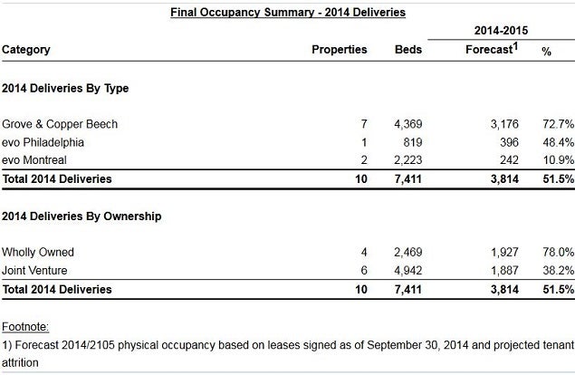 ccg_2014_new_lease_activity_-_evo.jpg