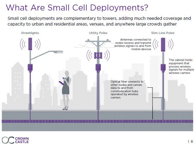 cci_-_small_cell_graphic_slide_6.jpg