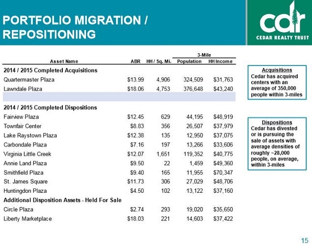 cdr_-_asset_dispositions_slide_15.jpg