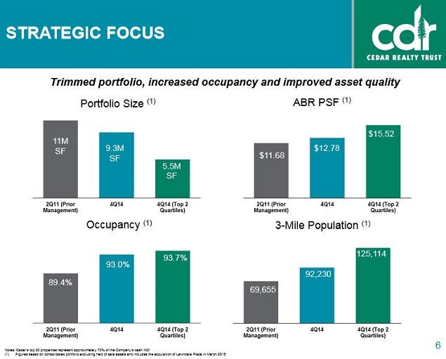 cdr_-_metric_imp_charts_slide_6.jpg