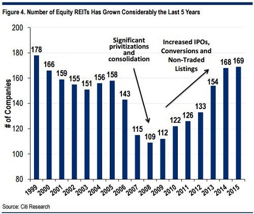 citi_-_ma_size_of_reit_sector.jpg