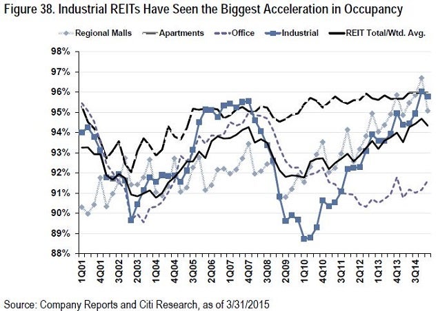 citi_-_reitweek_ex_38.jpg