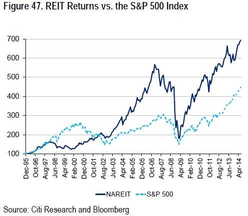 citi_-_reitweek_ex_47.jpg