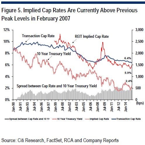 citi_-_reitweek_ex_5.jpg