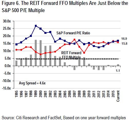 citi_-_reitweek_ex_6.jpg