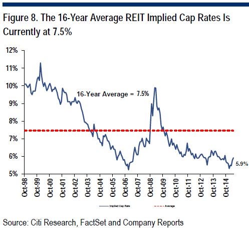 citi_-_reitweek_ex_8.jpg