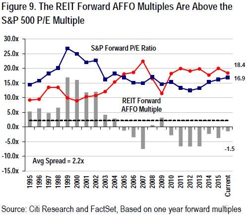 citi_-_reitweek_ex_9.jpg