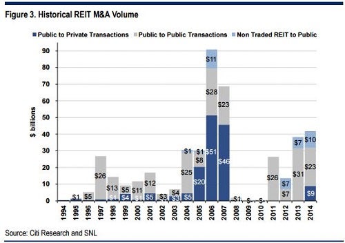 citi_-ma_reits_historical_graph.jpg