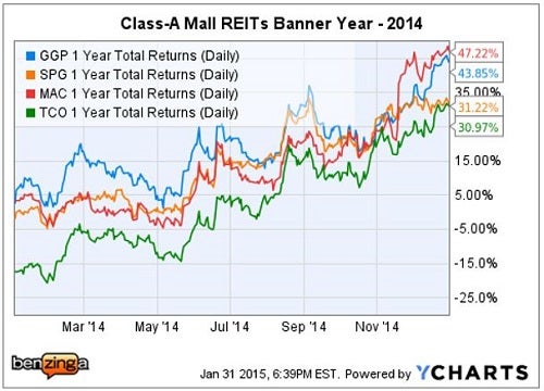 class-a_malls_ychart_banner_year_2014.jpg