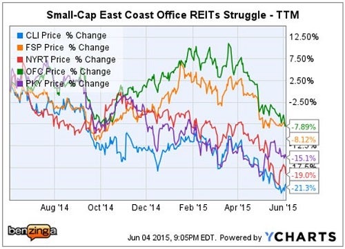 cli_-_ychart_vs_peers_june_4.jpg