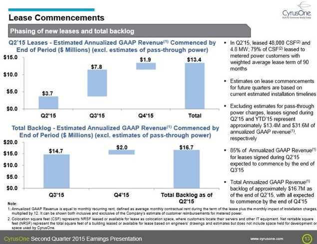 cone_-_2q15_slide_13_lease_backlog.jpg