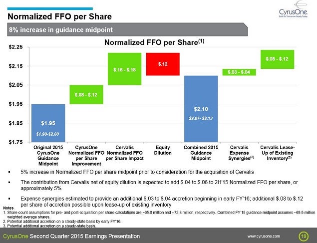 cone_-_2q15_slide_19_ffo_guidance_up.jpg