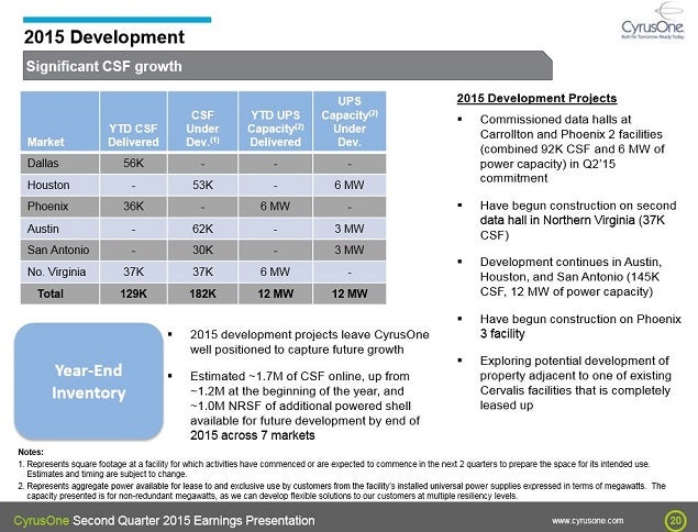 cone_-_2q15_slide_20_fy2015_development.jpg