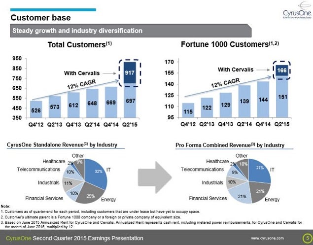 cone_-_2q15_slide_5_cust_growth_cervalis.jpg