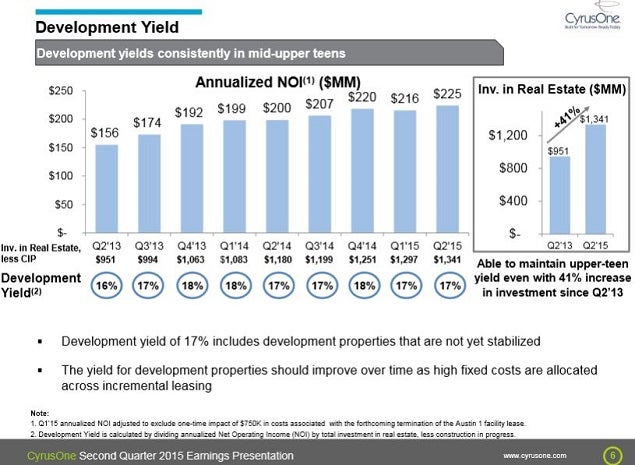 cone_-_2q15_slide_6_17_dev_yields.jpg