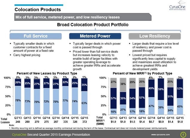 cone_-_2q15_slide_8_colo_products.jpg