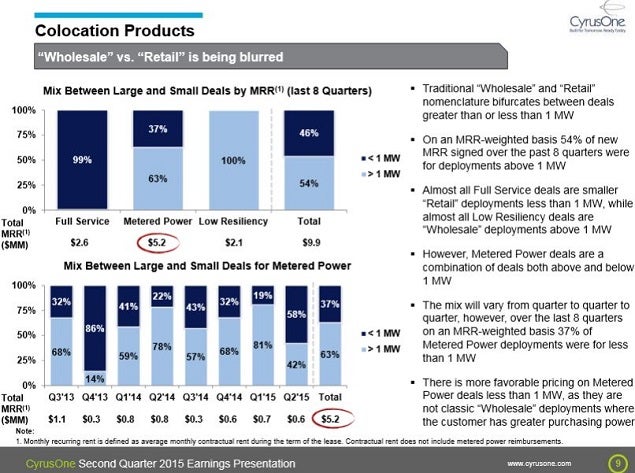 cone_-_2q15_slide_9_retail_vs_wh_blurred.jpg