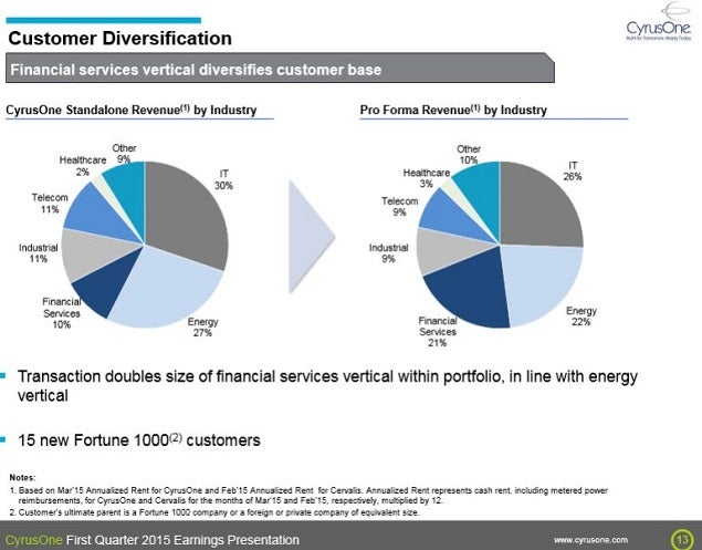 cone_-_q1_slide_13_cervalis_financial_vertical.jpg