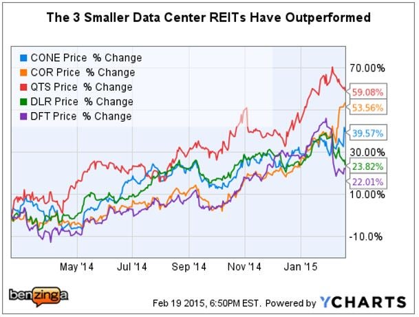 cone_-_ychart_q4_2014_peer_comp.jpg