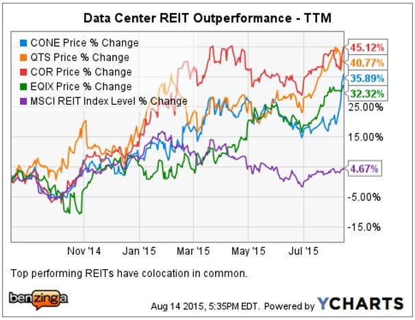 cone_-_ychart_vs_peers__rmz_aug_14.jpg