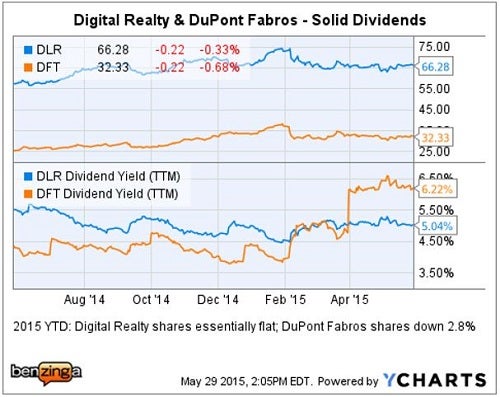 cowen_-_ychart_dlr_dft_may_29.jpg