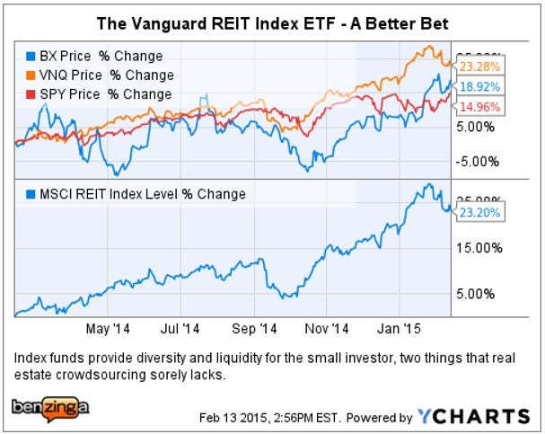 crowdsourcing_ychart_vnq_-_bx_better_bets.jpg